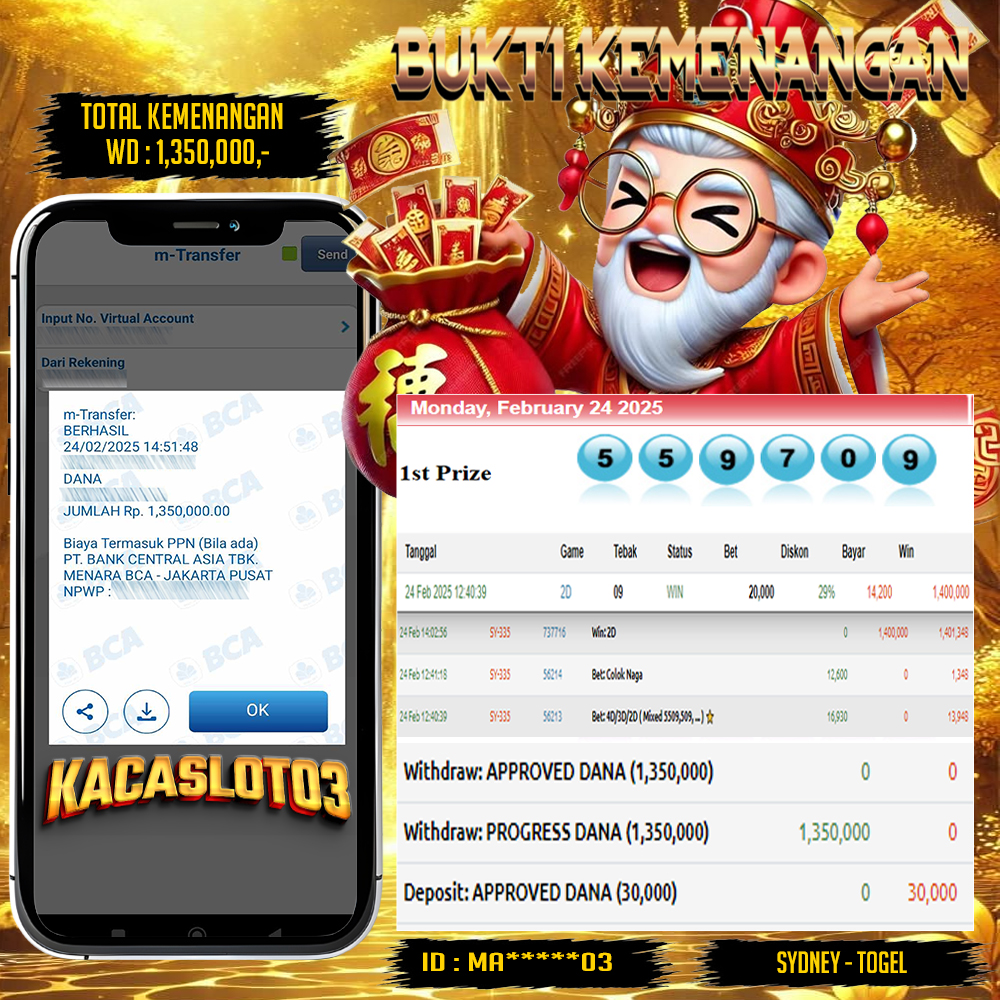 KACASLOT03 Bukti Kemenangan SYDNEY – TOGEL